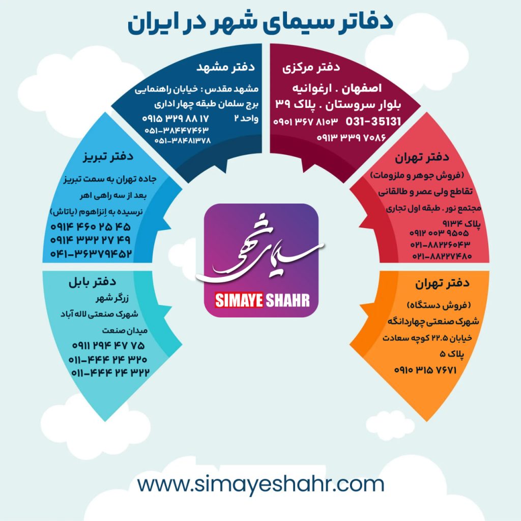 آدرس دفاتر سیمای شهر